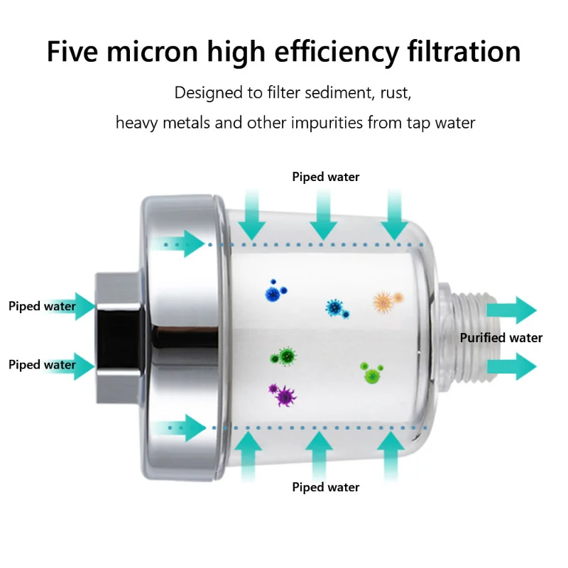Универсальный фильтр для смеси – обзор и цена Home Bathroom Water Filter
