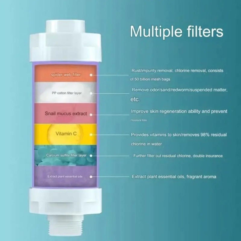 Фильтр для душа 3 в 1: удалени – обзор и цена Home Bathroom Water Filter