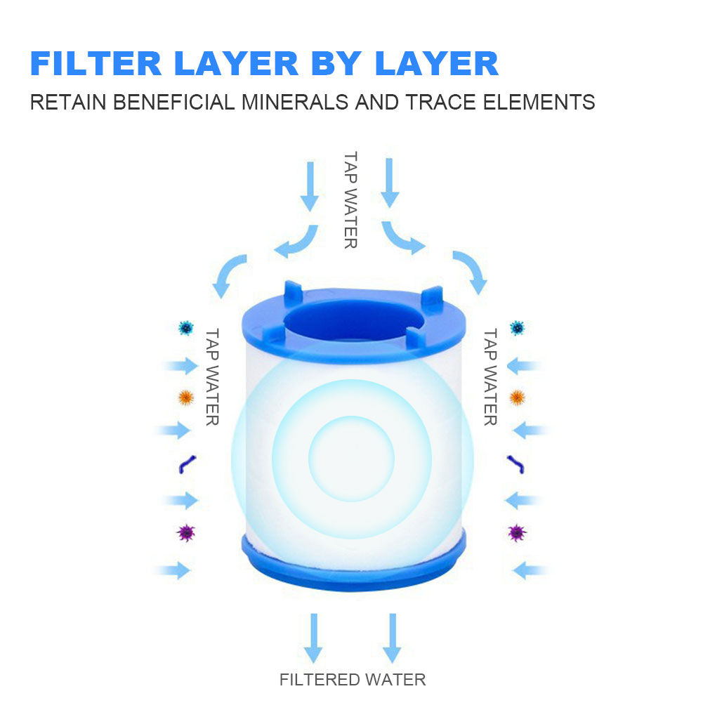 Фильтр для воды для кухни, ван – обзор и цена Home Bathroom Water Filter