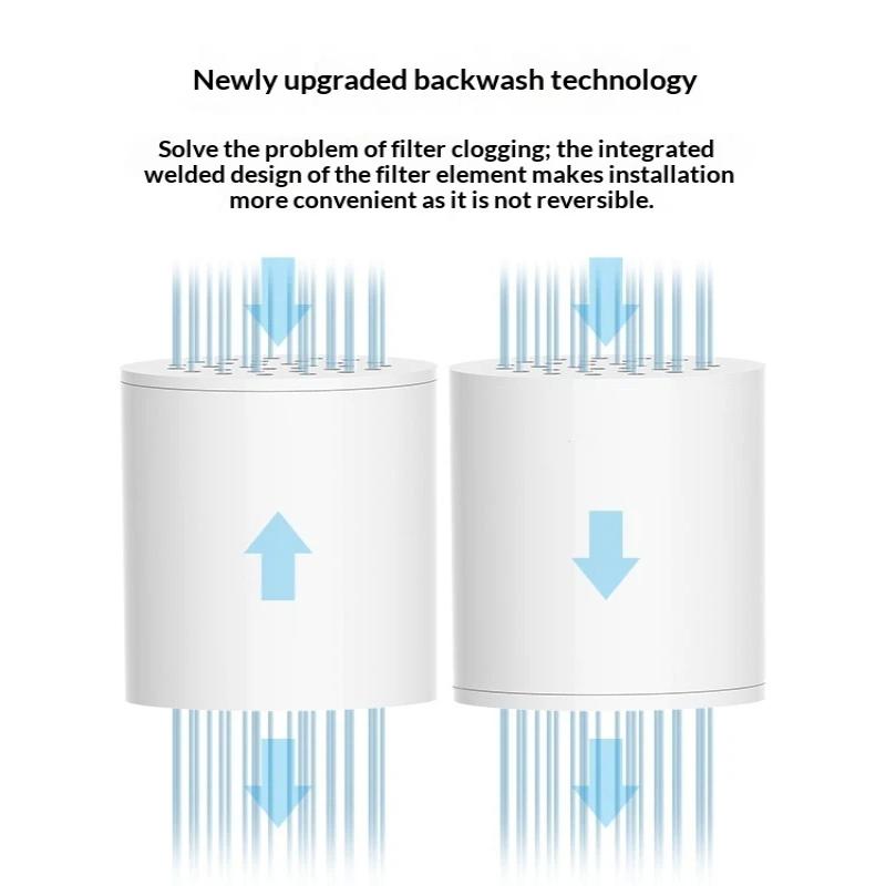 Новый 15/20-ступенчатый фильтр – обзор и цена Home Bathroom Water Filter
